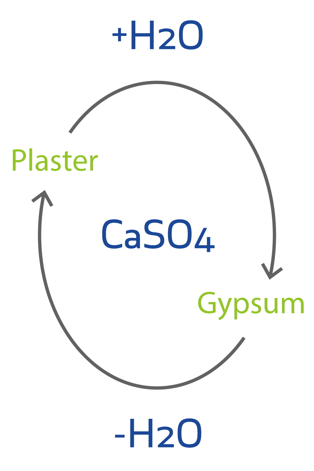 What Is The Chemical Formula Of Gypsum? ACE CHEMISTRY Quora, 56% OFF